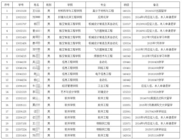 学校|南昌一学校21人勒令退学！只因……