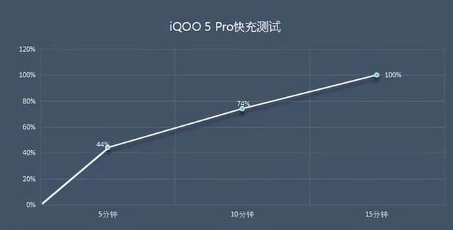 占据|骁龙888发布后，iQOO 5 Pro还能守住其占据的“城池”吗？