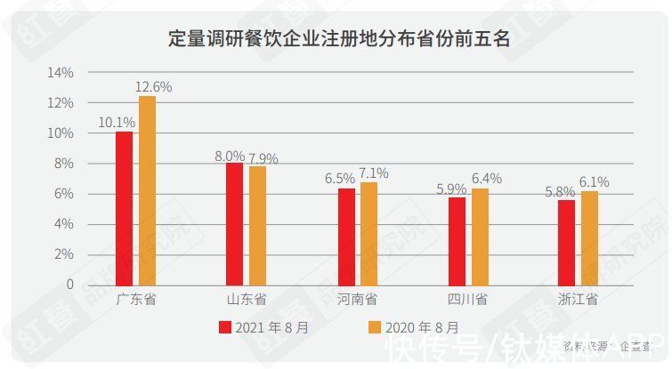 品类|2021中国餐饮营销力