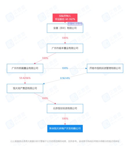 商票|恒大未解之谜①:商票之谜