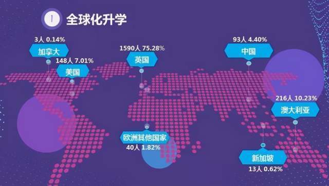 中外合办院校学费那么高，一年十几万！值得报考吗？