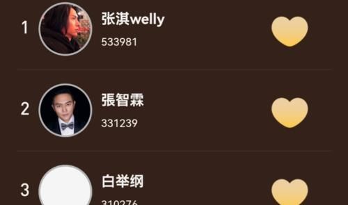 團位|哥哥的17個成團位人選已經逐漸明了，團長不出意料
