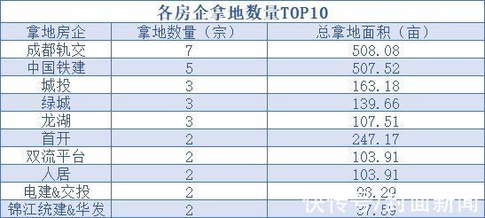 封面天天见·楼市报告|大盘点！成都2021年第二轮集中供地的九大看点！| 楼市