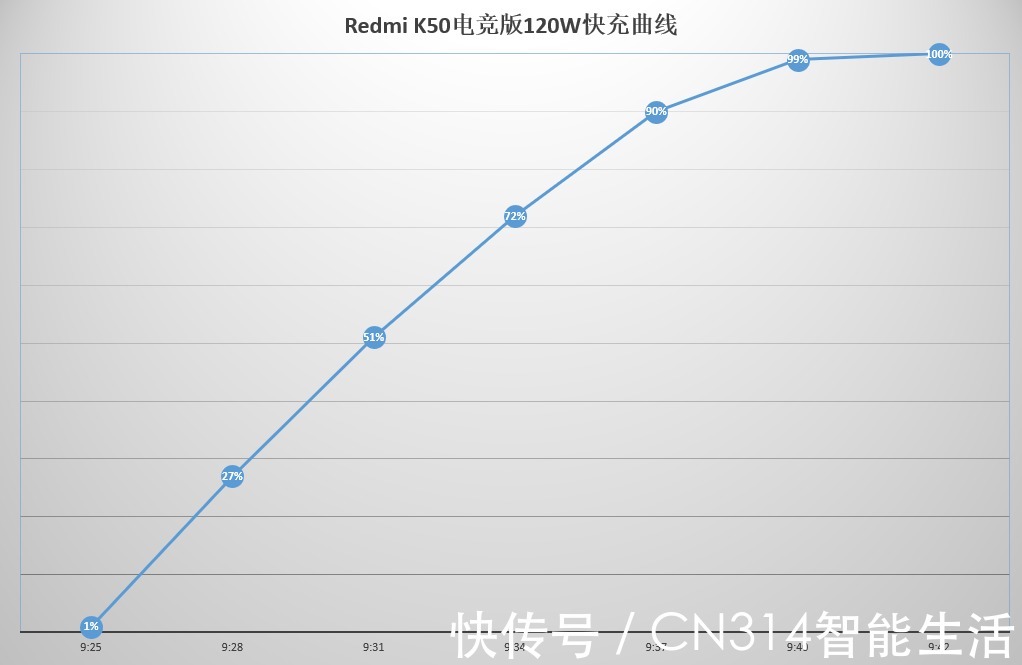 soc|Redmi K50电竞版首发评测：神仙级硬件，体验拉满了