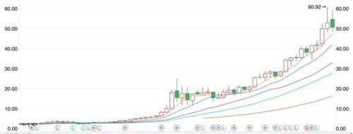 王者|价值分析：信维通信，未来4G—5G的翻倍王者！