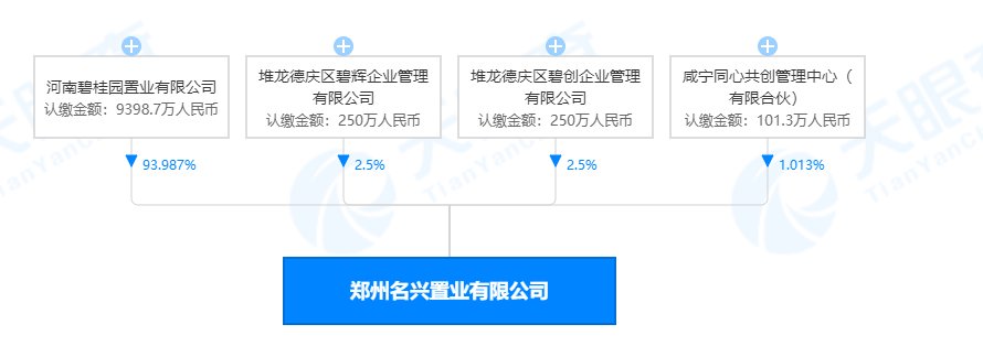 用地|3.9亿元成交！碧桂园竞得中原区38亩住宅用地