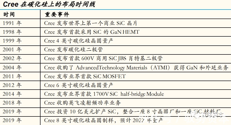 器件|半导体行业深度研究报告