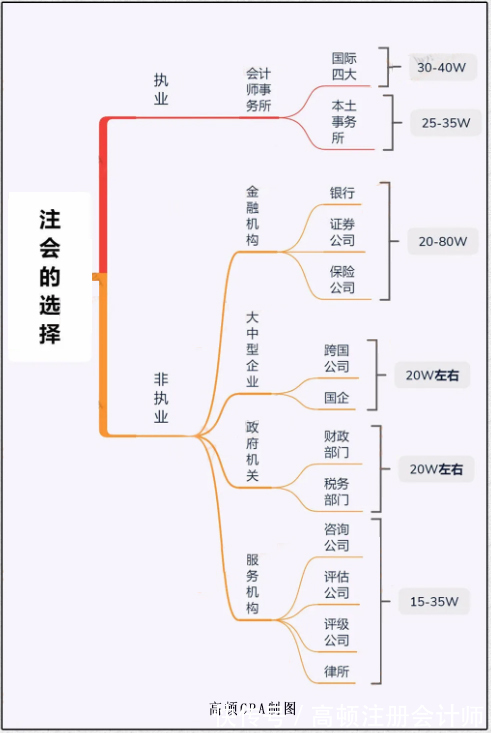 出路|高考志愿如何选择，会计专业考生的出路在哪？