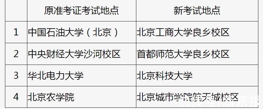 昌平区|疫情发布会汇总│北京这场重要考试有变化 还有这些事儿你要知道