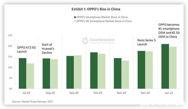 中局|IoT中局已到 OPPO强势切入会带来什么？