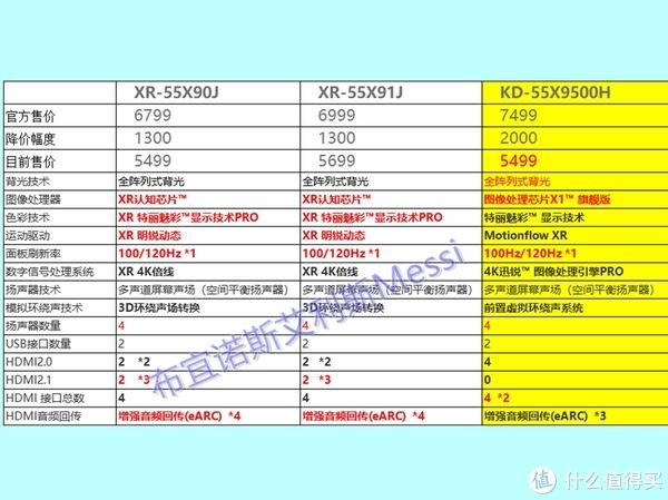 oled|2021双十一电视攻略，老司机带你飞！