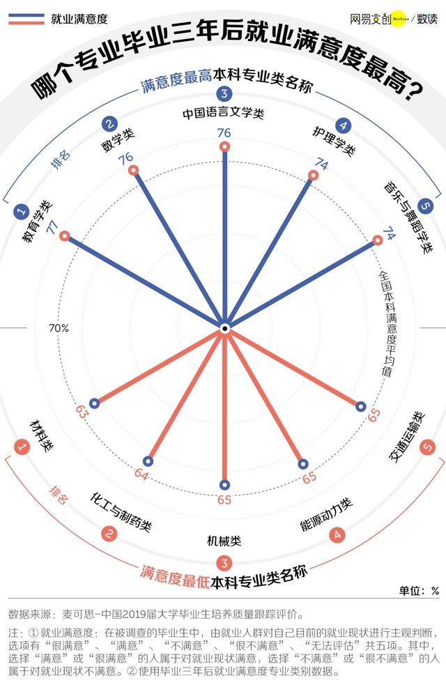 大学|最不挣钱的大学专业找到了，竟是这类专业！