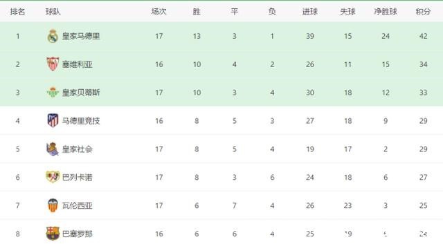 本泽马|2-0，安切洛蒂又赢了！皇马豪取10连胜，争冠或只剩一对手