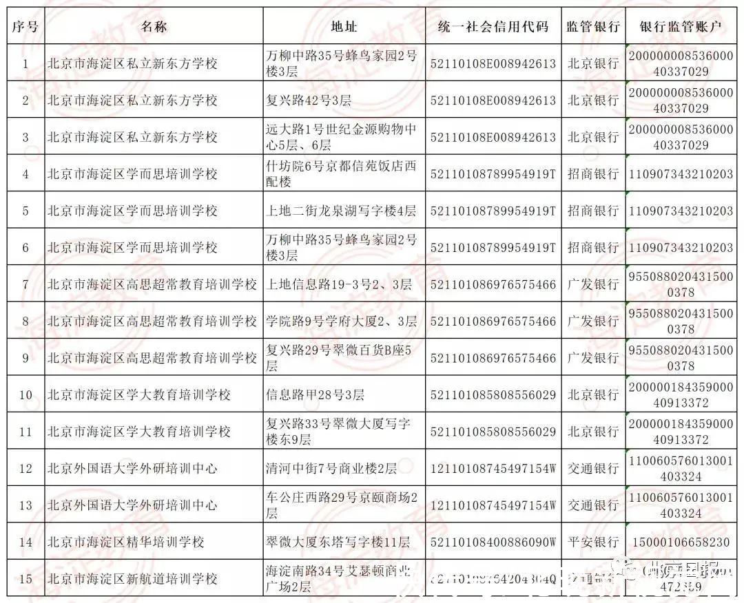 怀柔区|收藏！北京12区首批学科类校外培训机构白名单公布