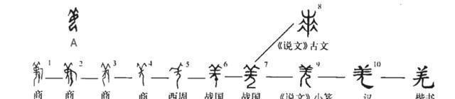 蚩尤@黄帝姓姬,炎帝姓姜,蚩尤姓什么?甲骨文改写认知