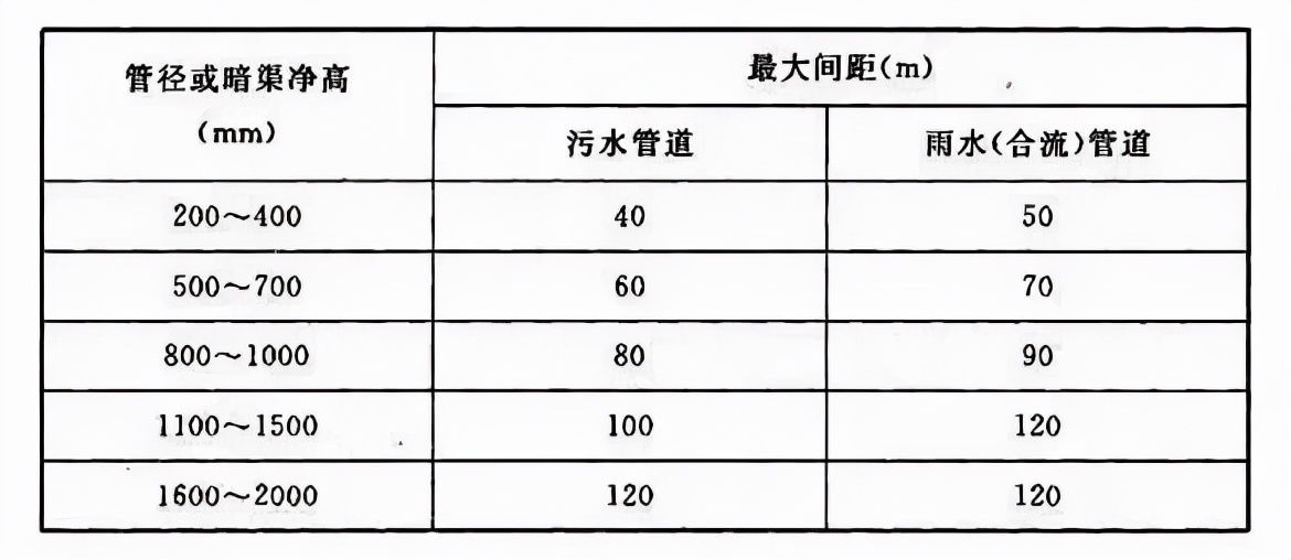 小豪|又一个孩子没了！危险井盖只是冰山一角，这4大隐患一定要小心