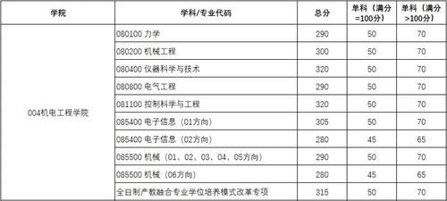 这所“211”大学，2021考研复试线够低，“性价比”真高！