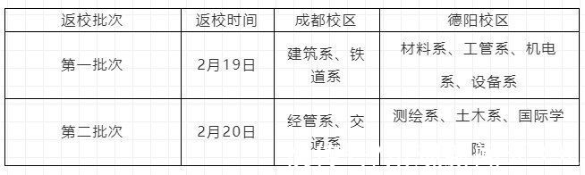 川观|新春开学啦①｜四川多所高校发布返校通知，这些提示请查收