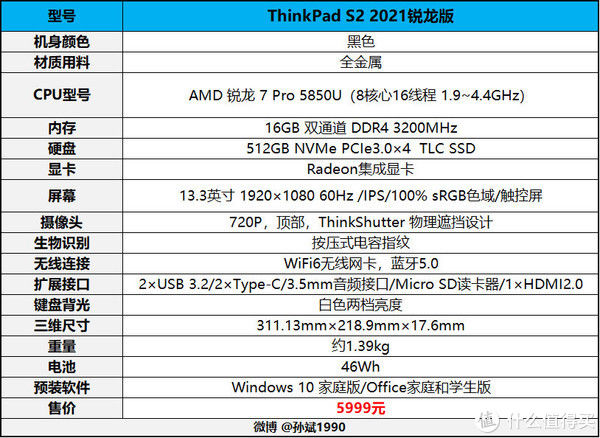 处理器|稳扎稳打 ThinkPad S2 2021锐龙版商务本评测