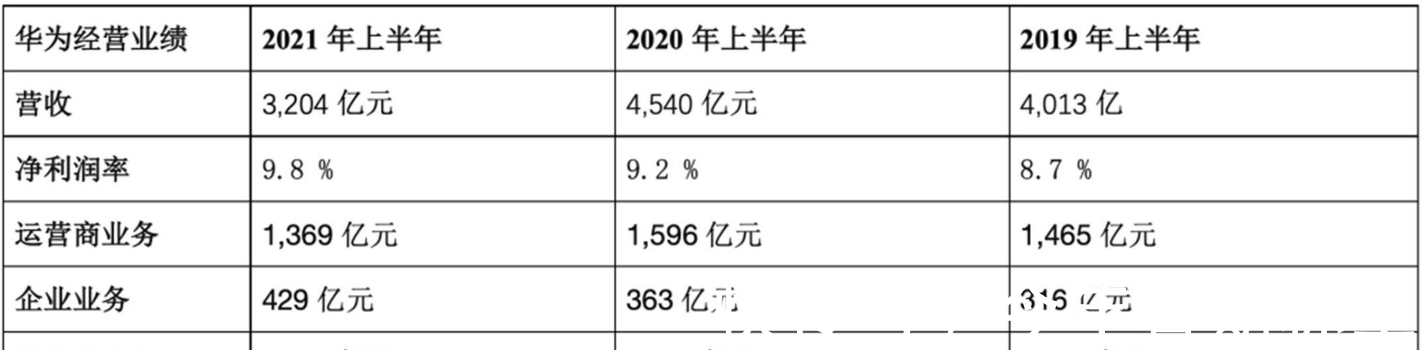 冷思考|不确定性中寻找确定性:华为出售x86服务器业务的冷思考