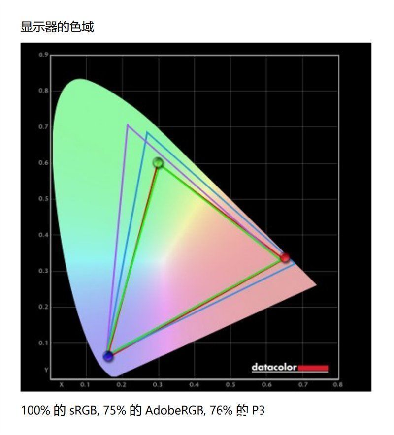 笔记本|小白也能闭着眼买！宏碁非凡S5评测：能抗菌的11代酷睿轻薄本