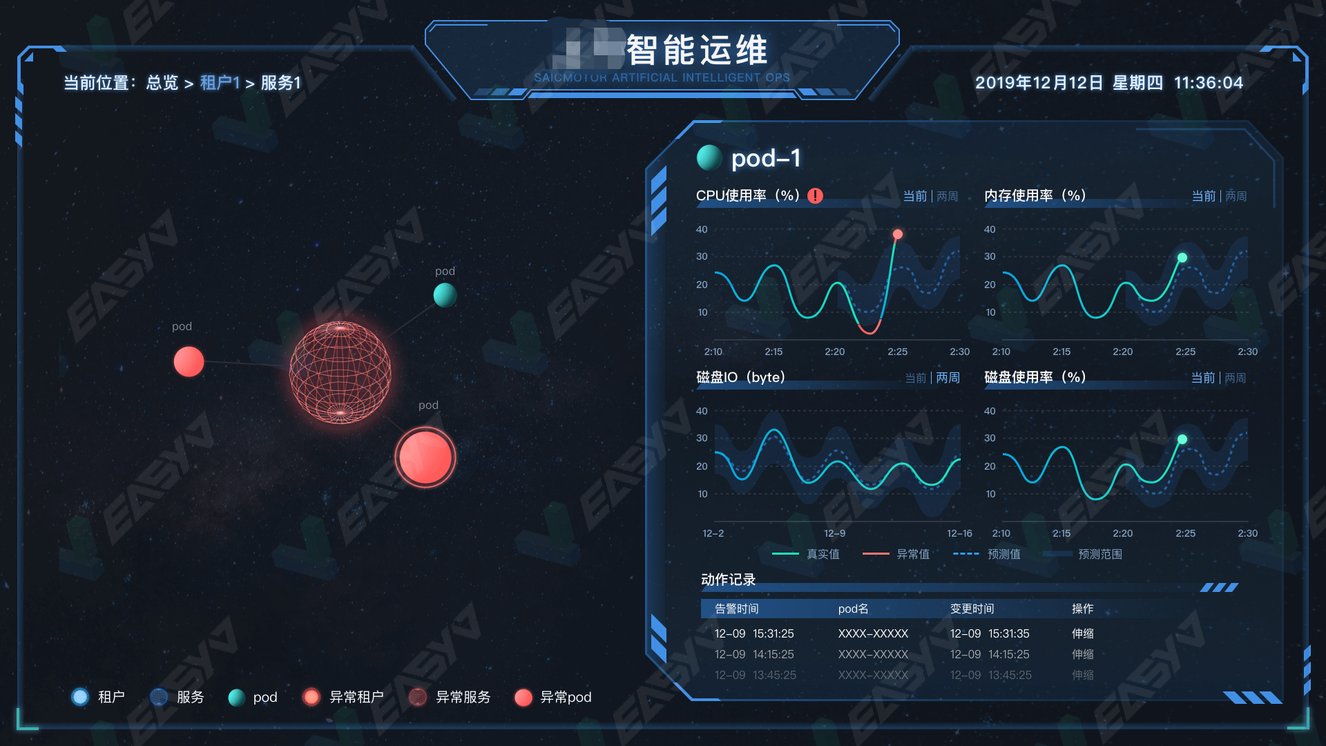 领导驾驶舱|怎样帮助决策者实时掌握数据？