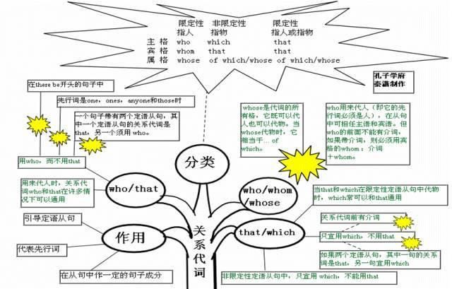 2021高三最后三个月冲刺：高中英语50张思维导图汇总