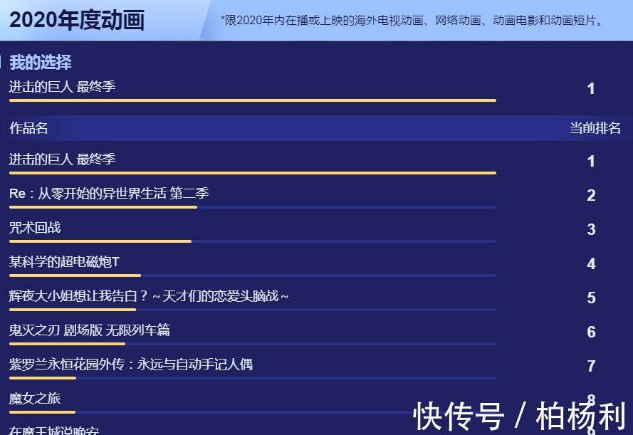 动画|巨人最终季一骑绝尘，他是如何碾压同期动画，成为全年最强的