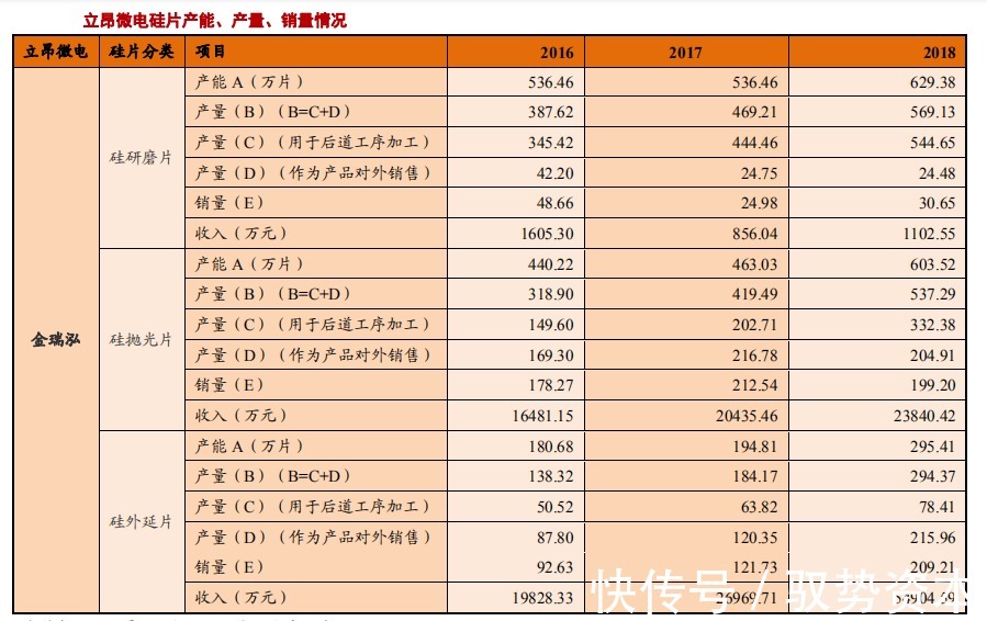 中国大陆|半导体硅片产业研究报告（下）