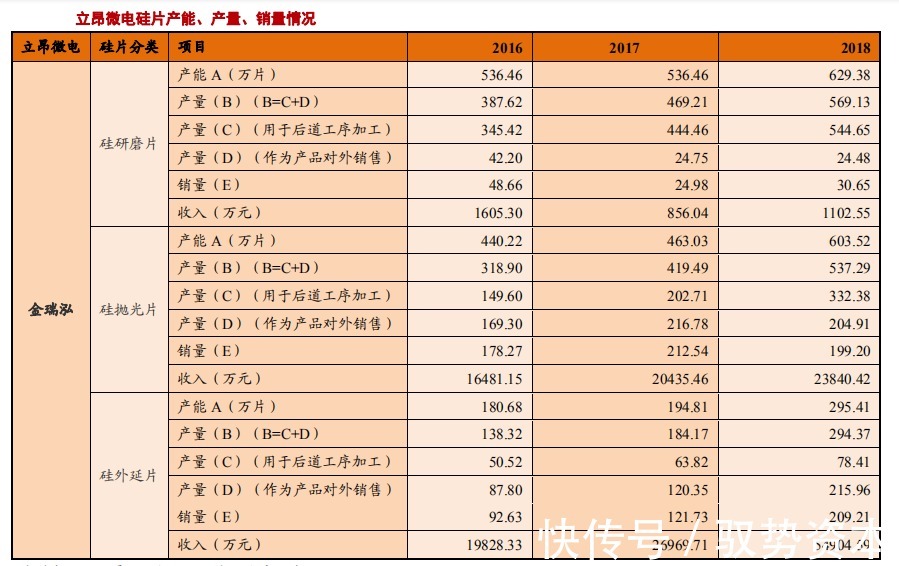 中国大陆|半导体硅片产业研究报告(下)