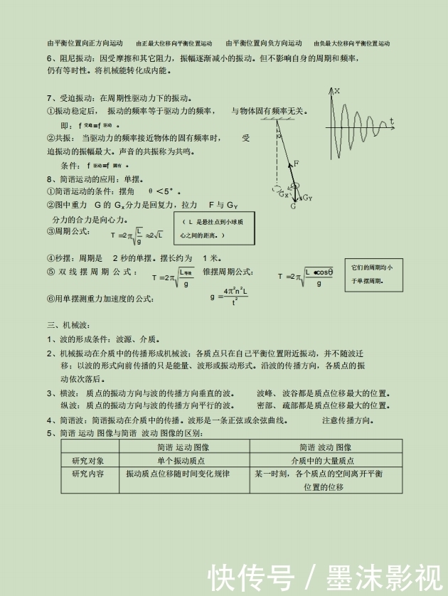 高中物理：高考总复习提纲和知识点汇总（超全版）！