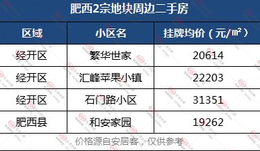 肥西县|江淮汽车厂地要卖，未来卖1.5万/㎡，旁边是2.5万的明珠广场