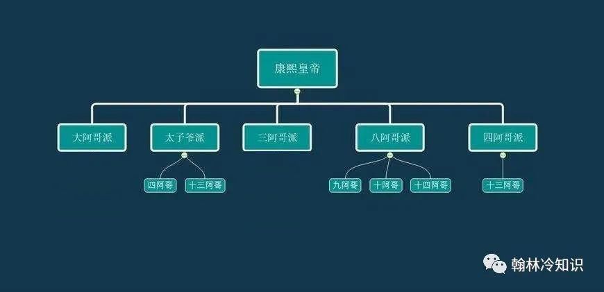 皇太极|清朝皇帝驾崩后，为何不埋葬在一起，而是葬在好几处？