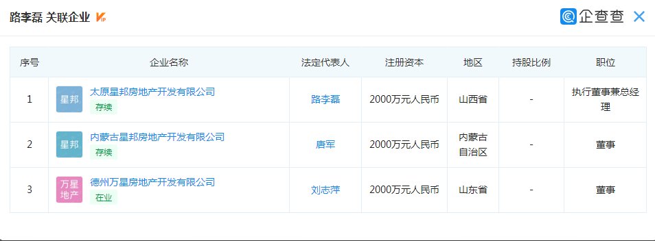太原|土拍快讯丨太原星邦房地产以3.369亿摘得小店区一宗商住地块