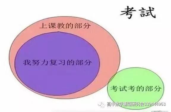 考完语文|数学不好的人都懂的，哈哈哈