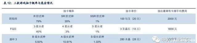 角色|深度解析角色为基，剧情为纲的二次元游戏研发层面