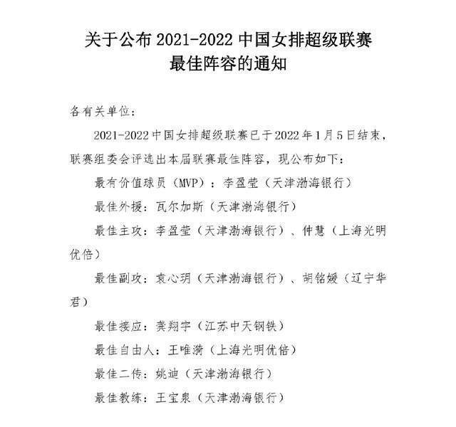 江苏|李盈莹荣获联赛MVP!天津6人入选最佳阵容,江苏只有龚翔宇上榜