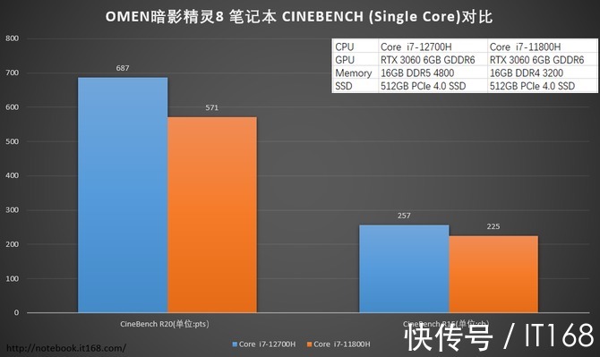 i7|12代酷睿+RTX30独显强悍来袭！OMEN暗影精灵8游戏本评测