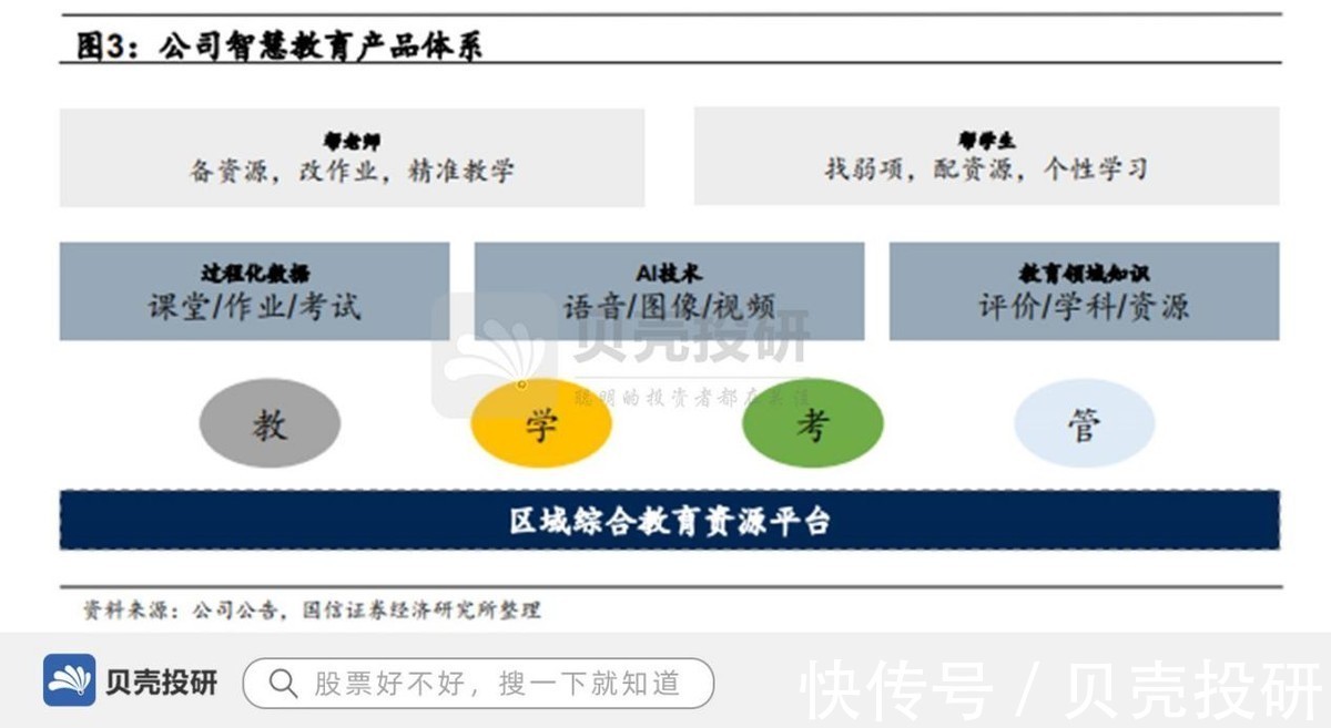 合作|深度合作3.8万学校，营收40亿，科大讯飞强在哪?