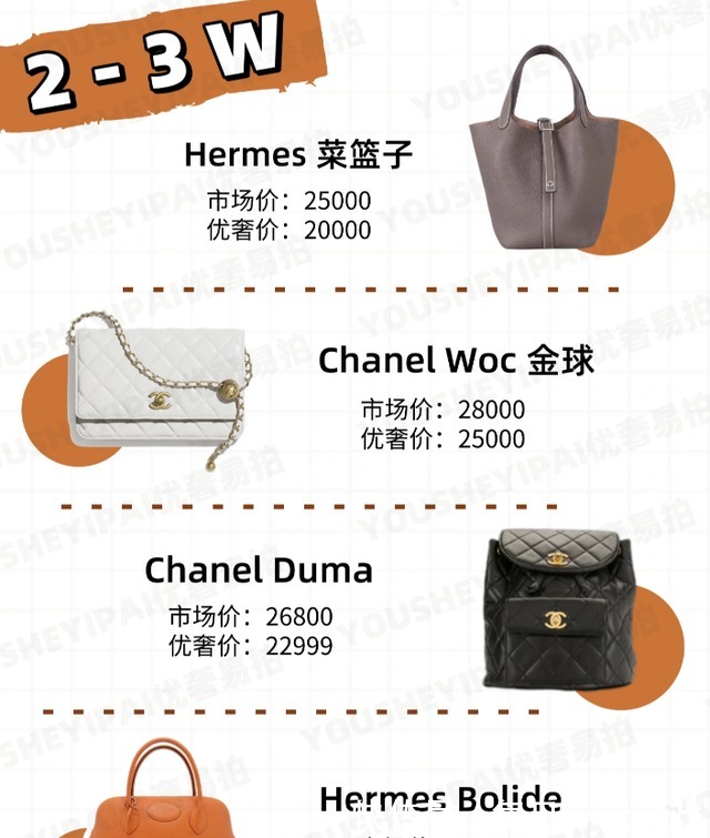 gucci 二手奢侈品包包|1k~5w不同预算中古包怎么选!