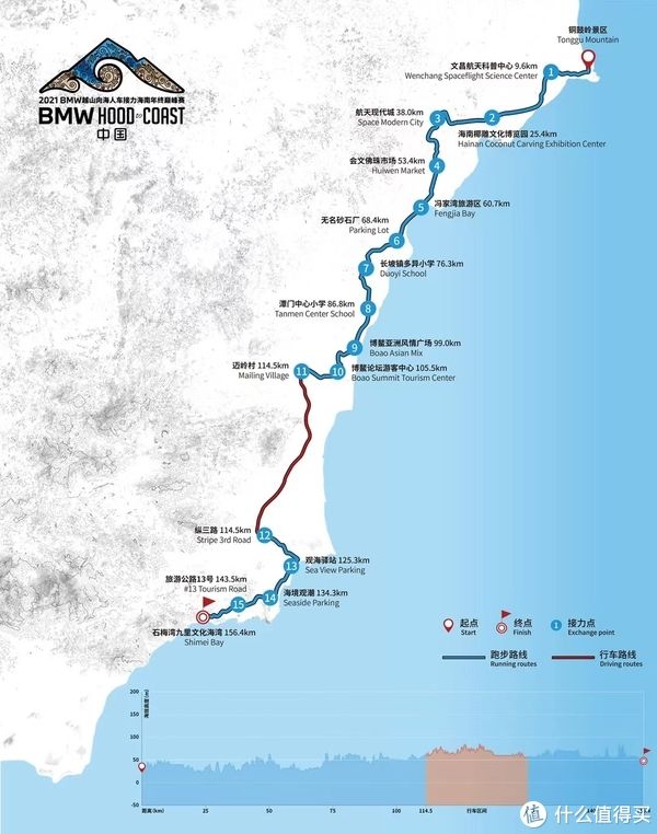 越山|2021HTC年终总决赛装备巡礼 篇一：韶音骨传导蓝牙耳机 AS800 深度测评