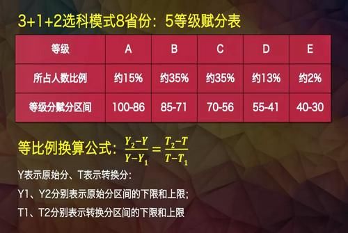 谁动了我的21分？考生考619却变成了598，赋分制让几人欢喜几人忧