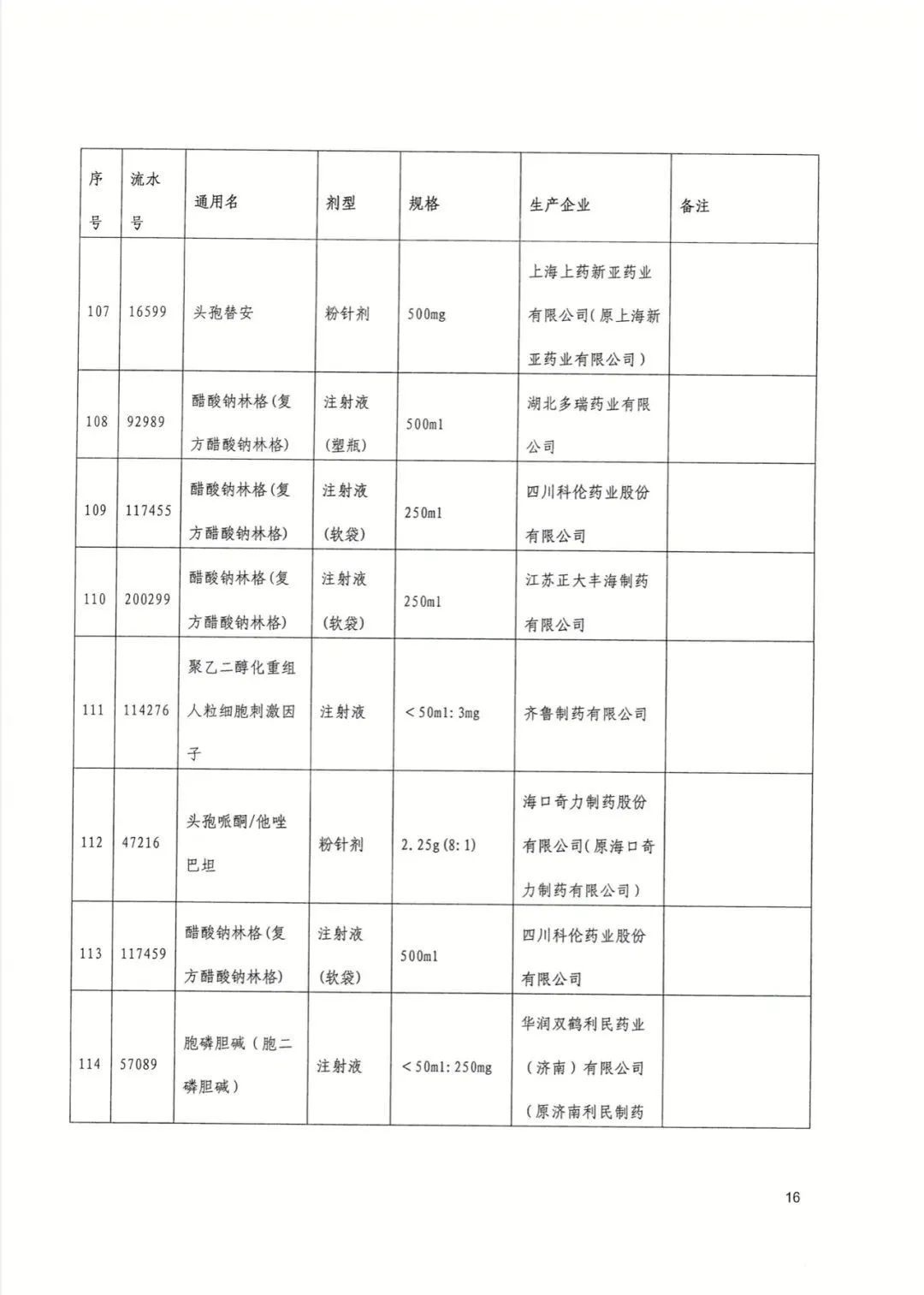 采购|好消息，武汉今起执行！这些药品大降价，附清单→