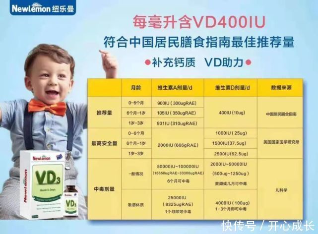 真正佝偻病克星不是缺钙,而是要补充维生素D