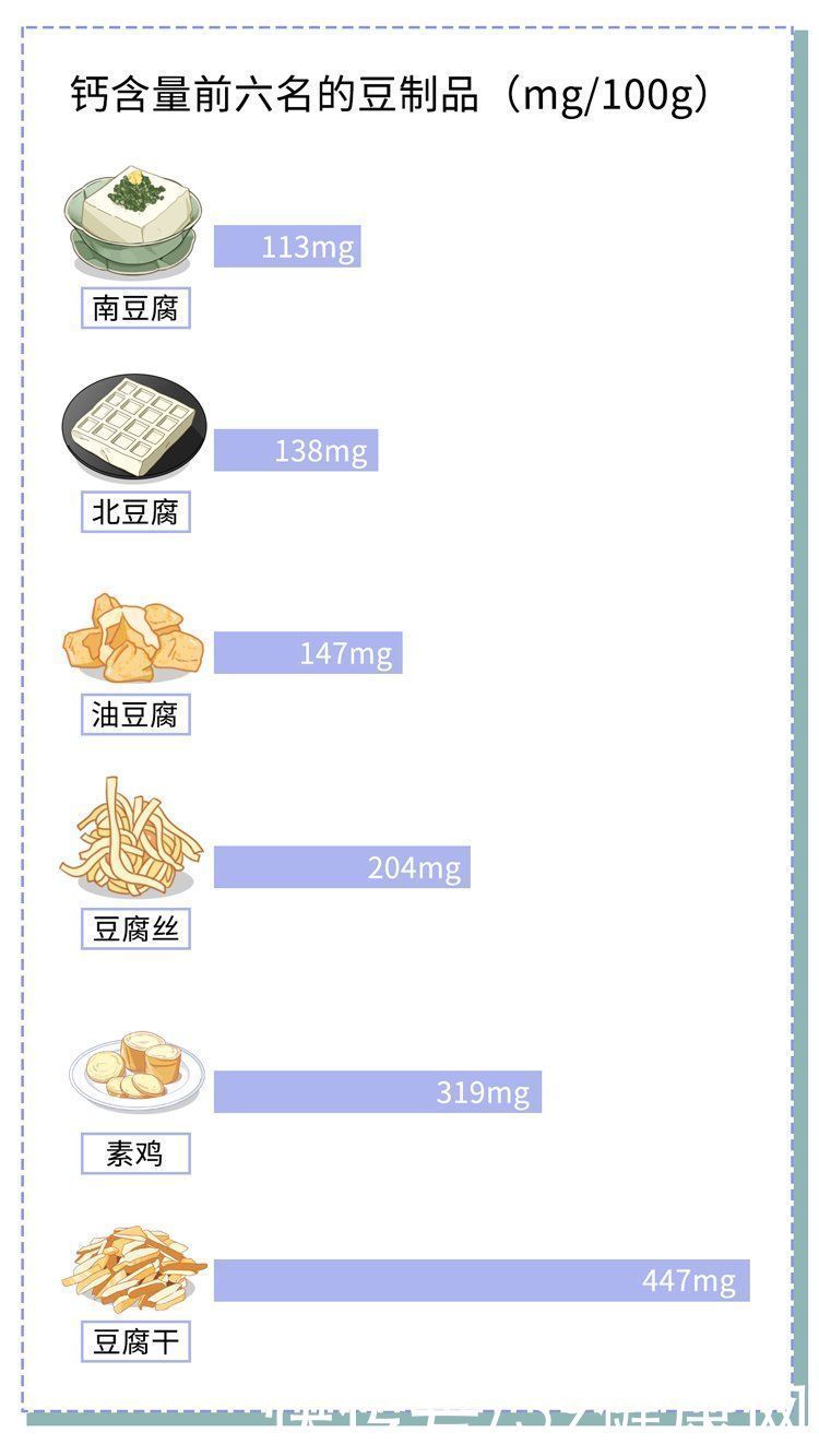 豆制品|腐乳、臭豆腐、豆豉真的健康吗?很多人想错了!现在知道还不迟