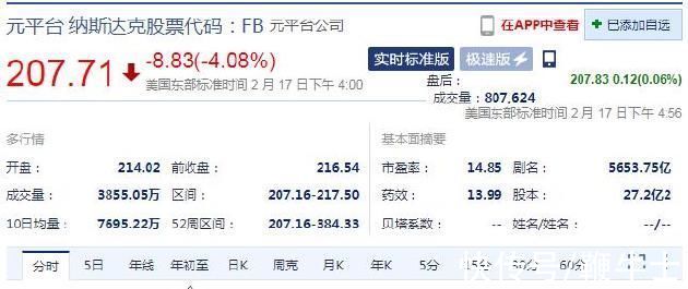 metMeta周四收盘跌超4%，市值跌出全球前10