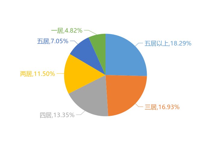 楼盘|11月鹤岗新房用户关注度大数据报告