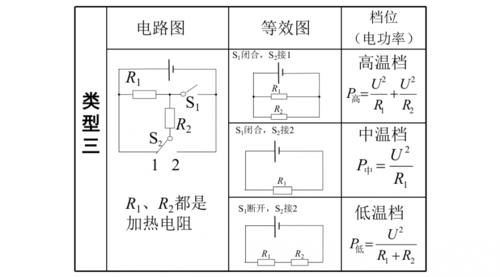 中考物理总复习知识点大汇总，快来学习！|初中物理 | 中考