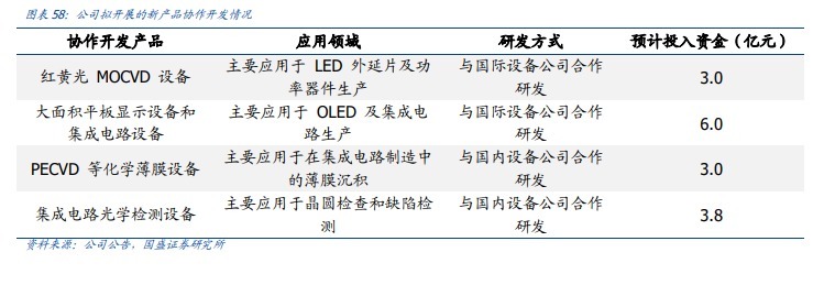 设备|晶圆制造全球第三，专利超1000项，中微公司对标前沿科技！
