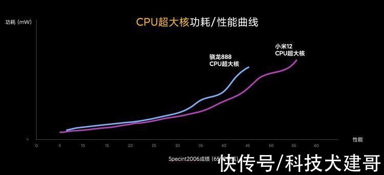 性能|Surface Go 3纯黑色版上市；小米12/Pro性能解析，全球最强实至名归